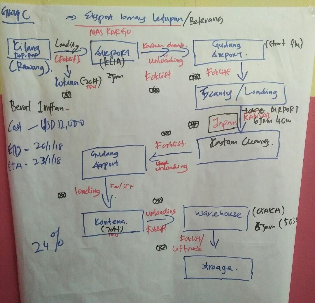 Team meeting — office consultation